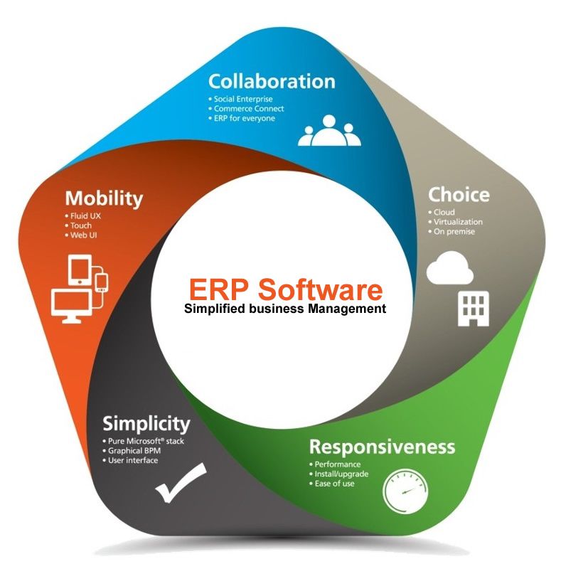ERP Software